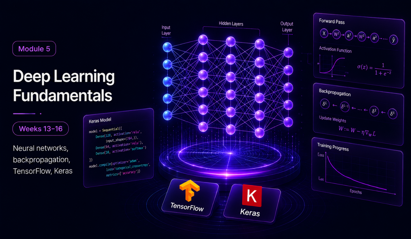 Deep Learning