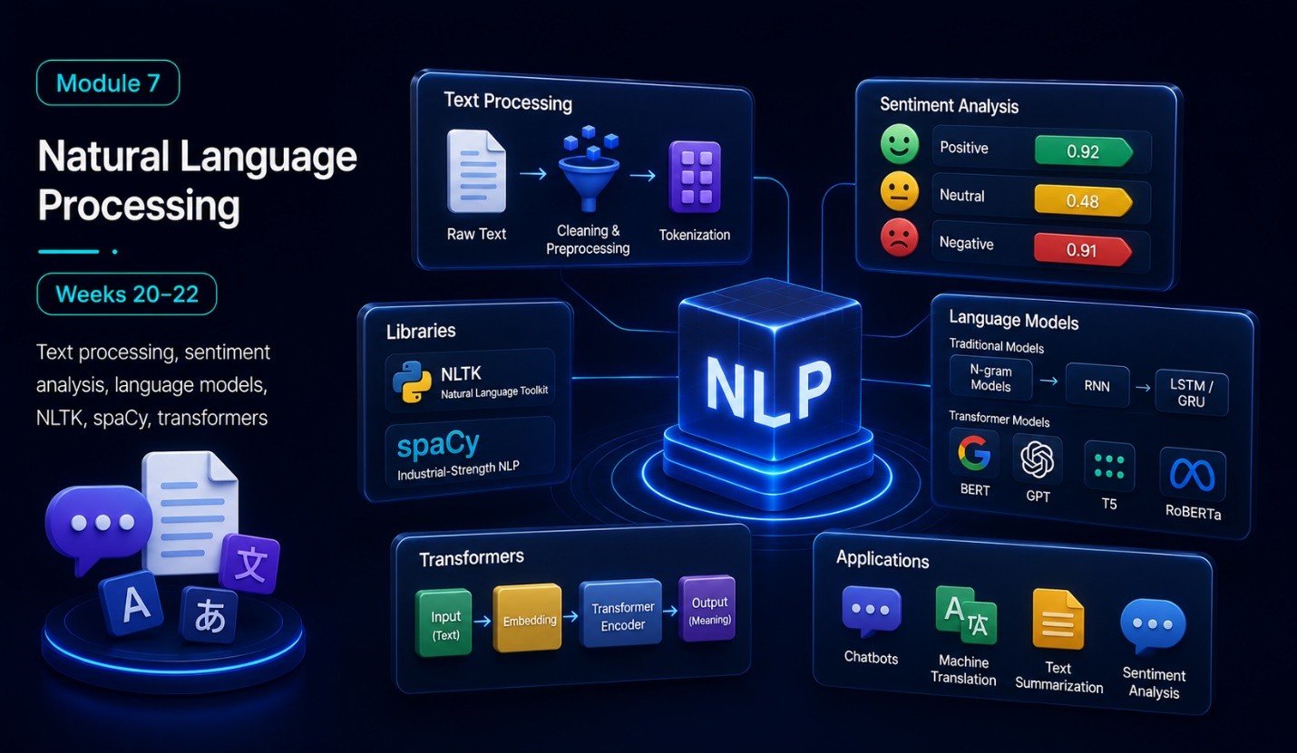 Natural Language Processing