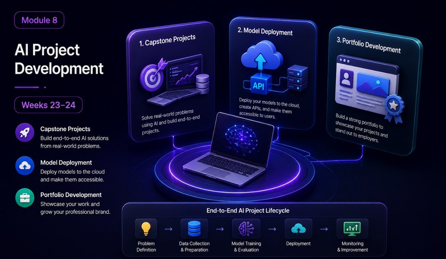 AI Project Development