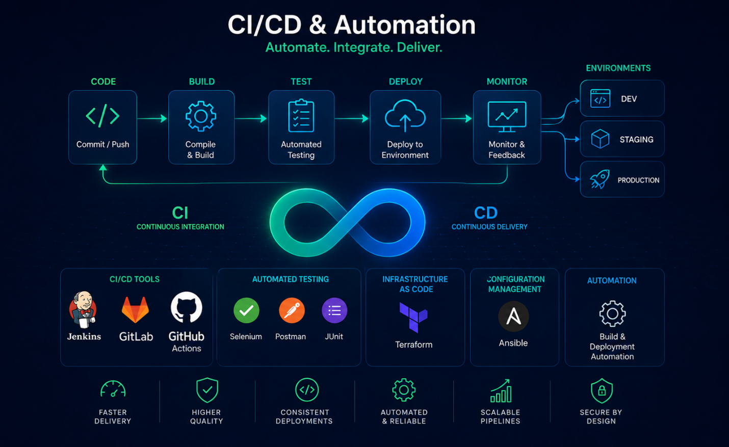 CI/CD Pipeline